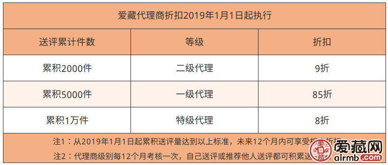 凯发K8线上官方网站下载网址爱藏评级2019年3月1日起价格表